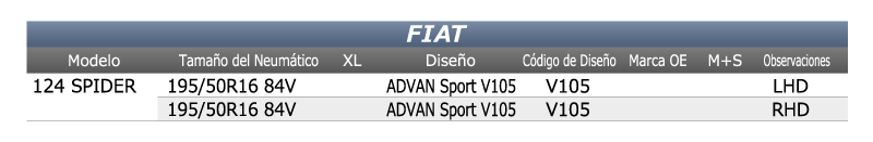 Yokohama-Equipo-Original-FIAT
