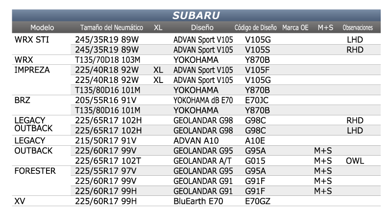 Yokohama-Equipo-Original-Subaru